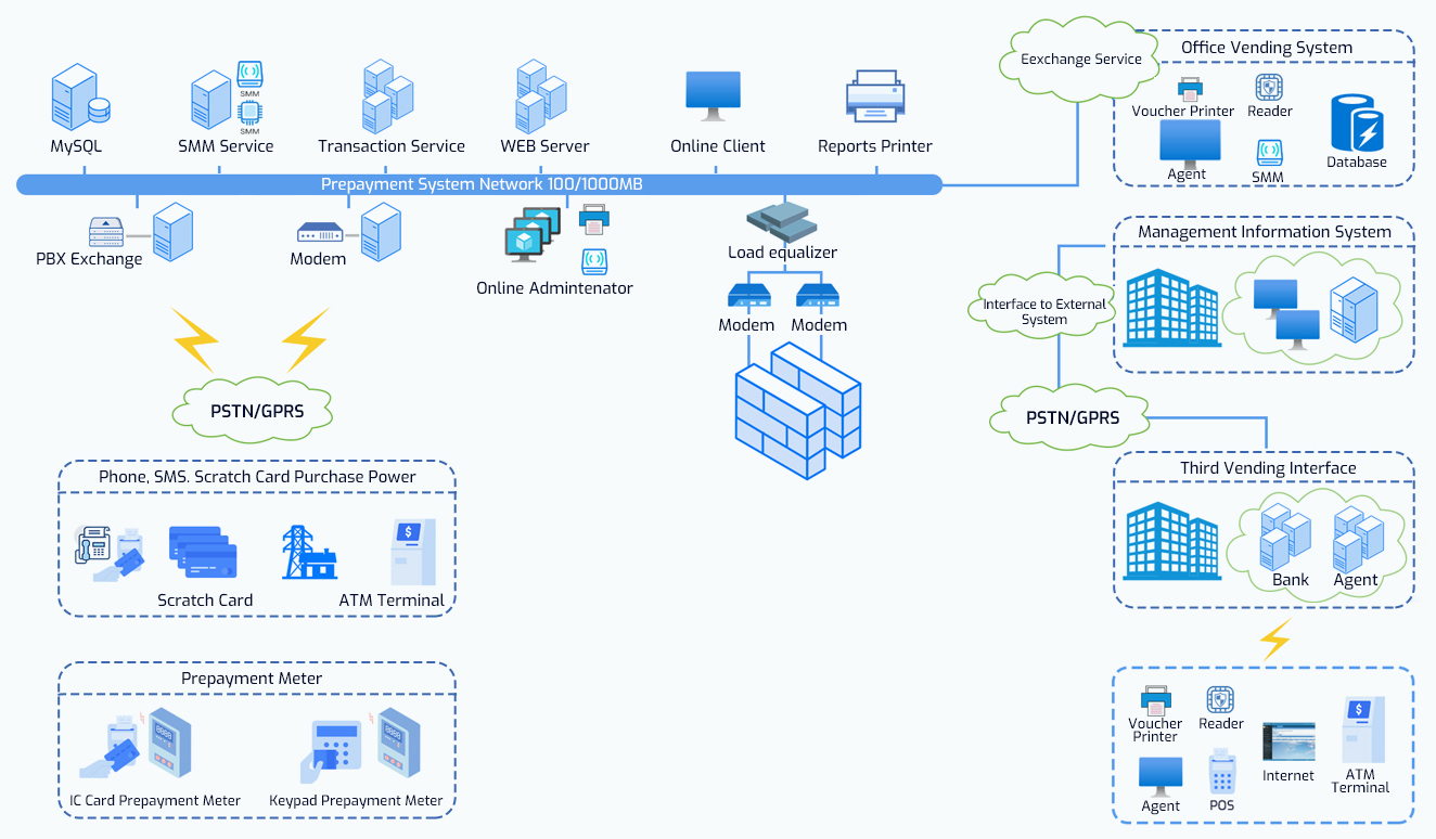 03APPLICATIONSCENARIOICTOverallArchitectureDiagram1324x774.jpg